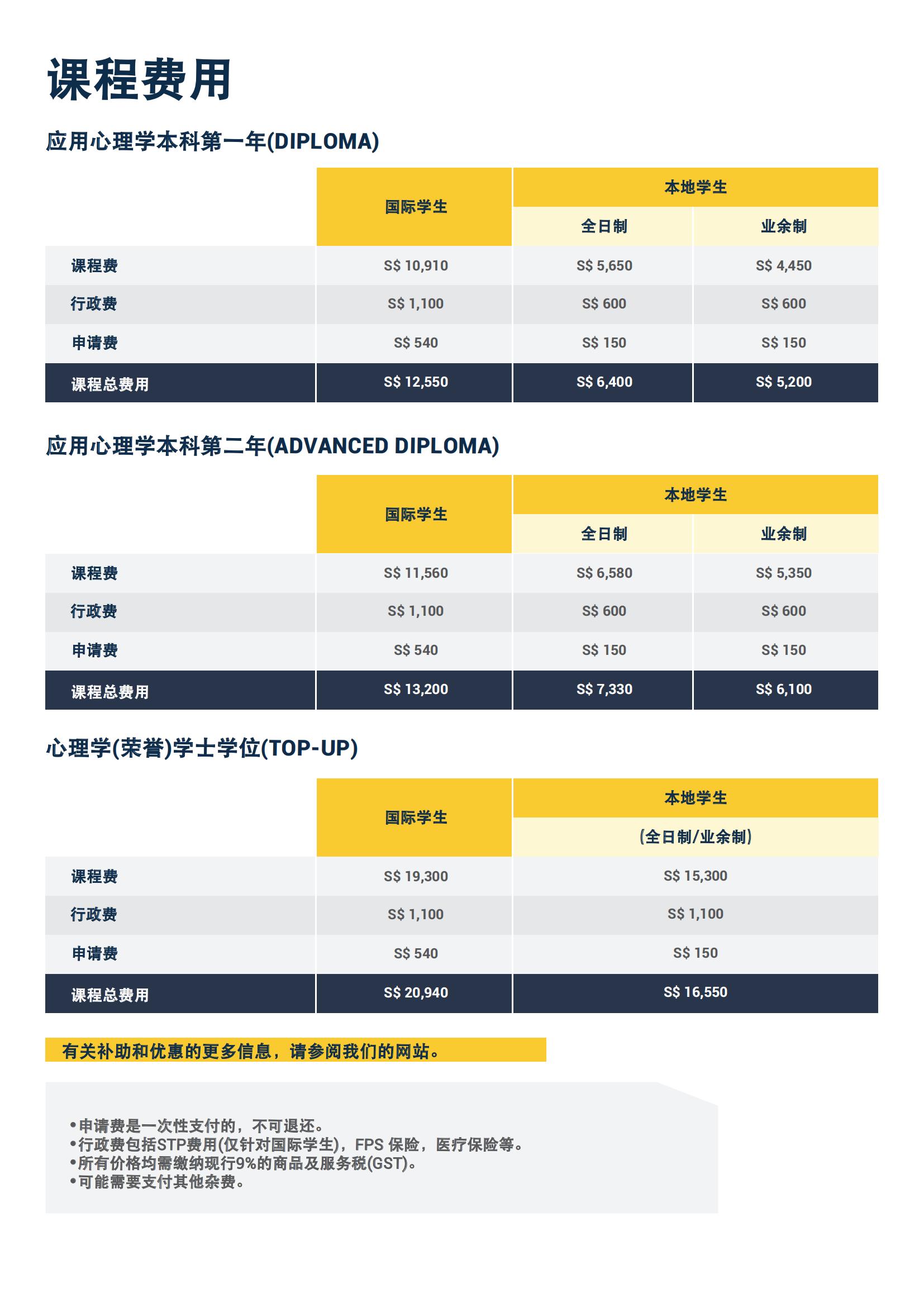 心理学荣誉学士学位_10.jpg