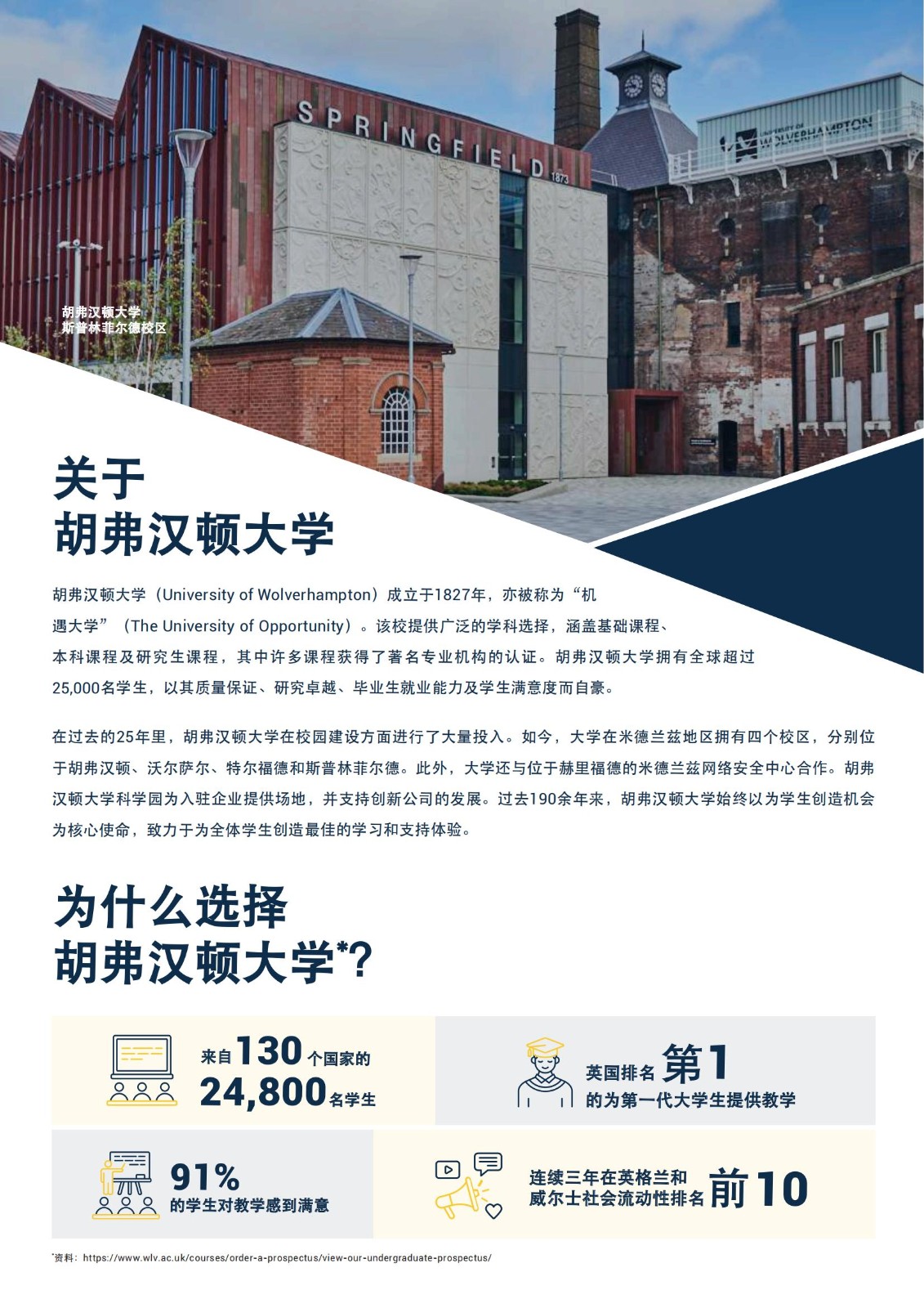 硕士课程（7个专业）_01.jpg