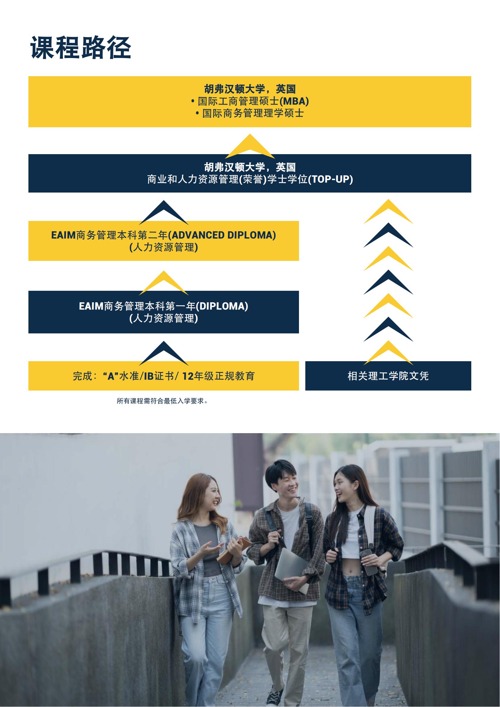 商业与人力资源荣誉学士学位(1)_05.jpg