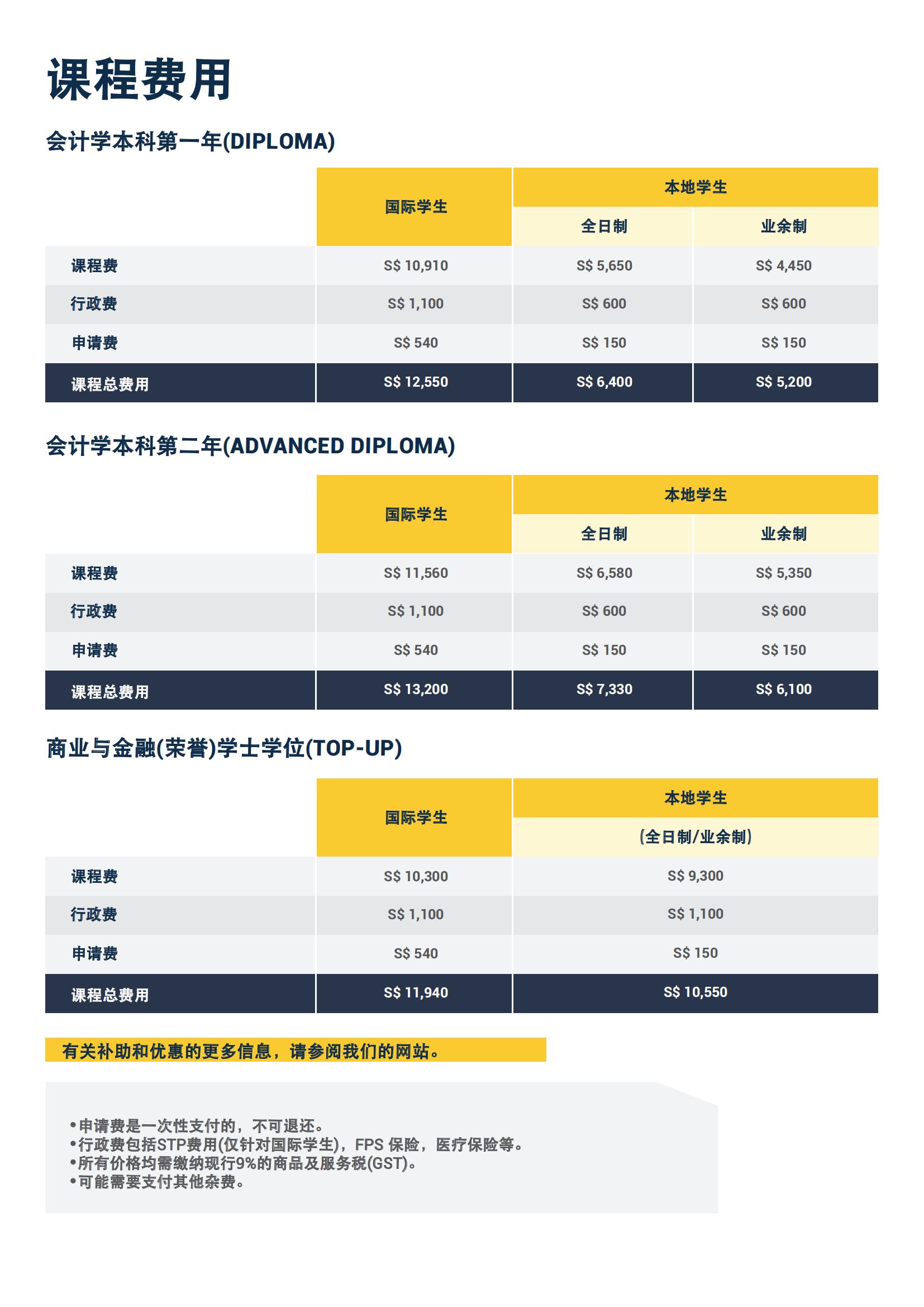 商业与金融荣誉学士学位(1)_10.jpg