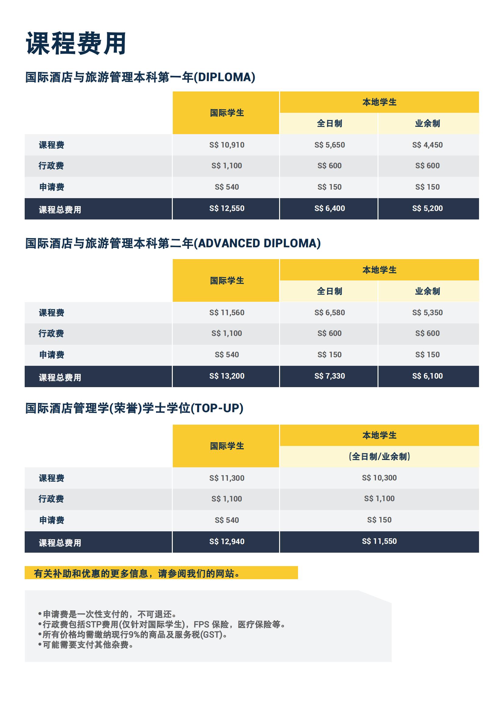 国际酒店管理荣誉学士学位(1)_10.jpg