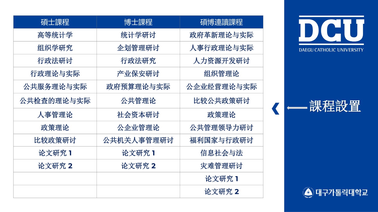 大邱加图立 公共管理 3年直博_18.jpg